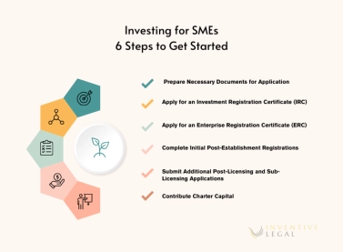 How to Start Your Foreign Business in Vietnam in Six Steps How to Start Your Foreign Business in Vietnam in Six Steps