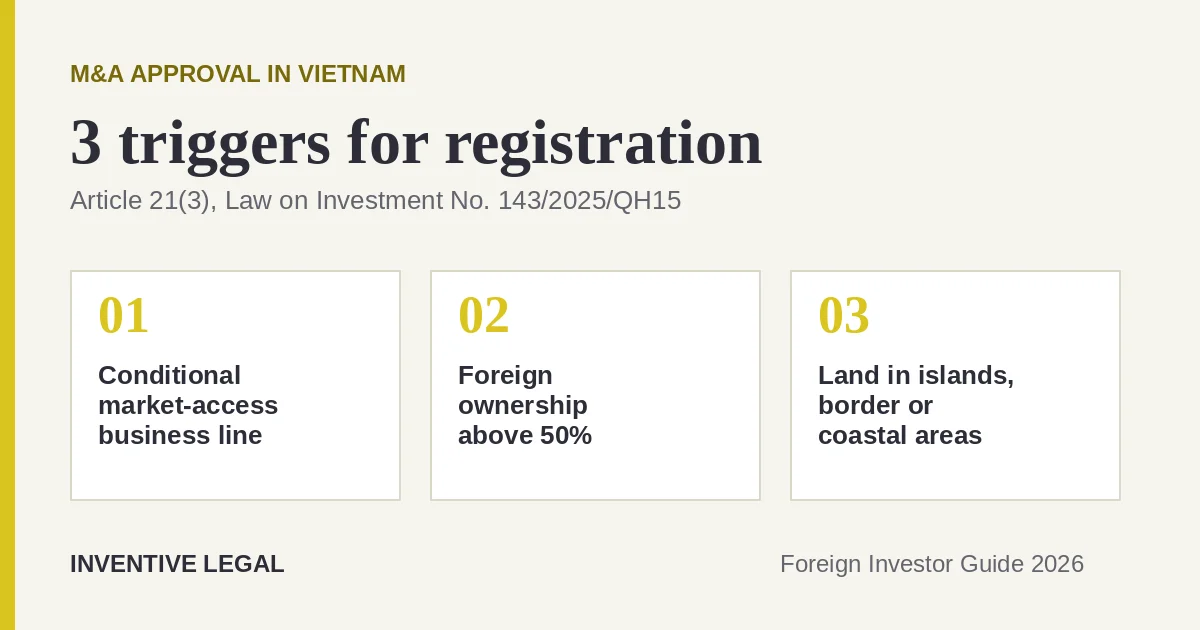 M&A Approval in Vietnam: A Guide for Foreign Investors
