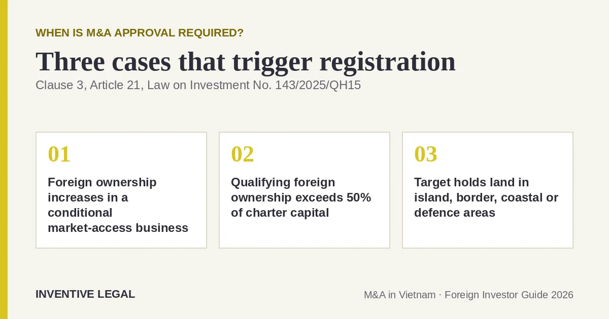 When Is M&A Approval Required in Vietnam?